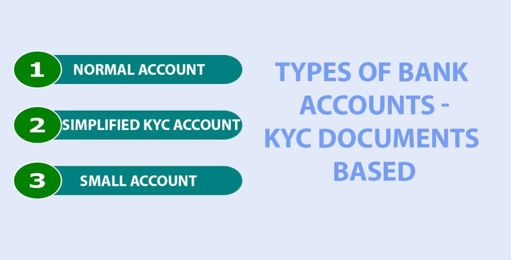 KYC based accounts