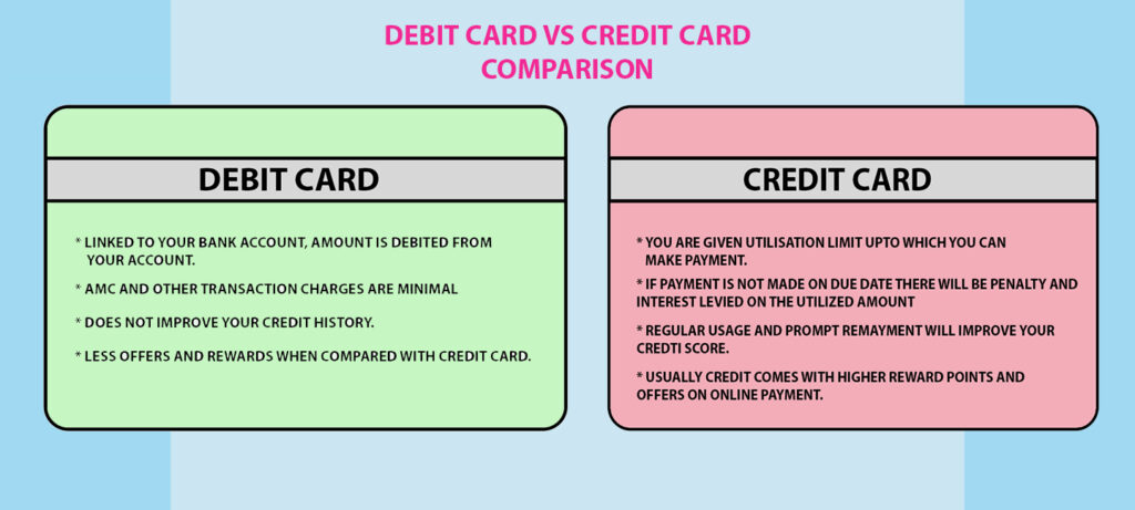 Credit Card Vs Debit Card Comparison and Differences - To Aid U