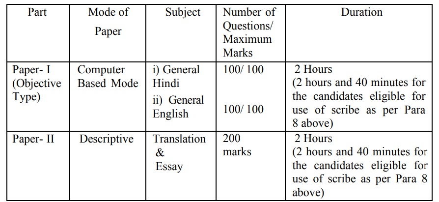 ssc Hindi translator exam pattern