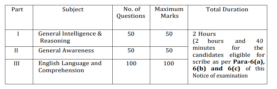 Exam Pattern SSC Stenographer