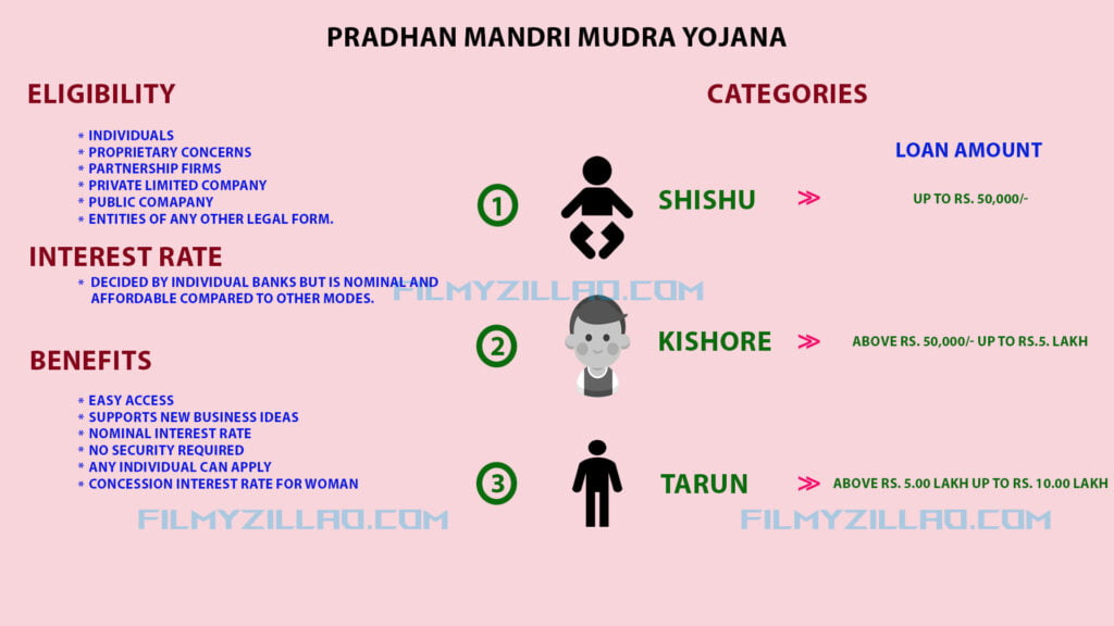 MUDRA YOJANA SCHEME ILLUSTRATION