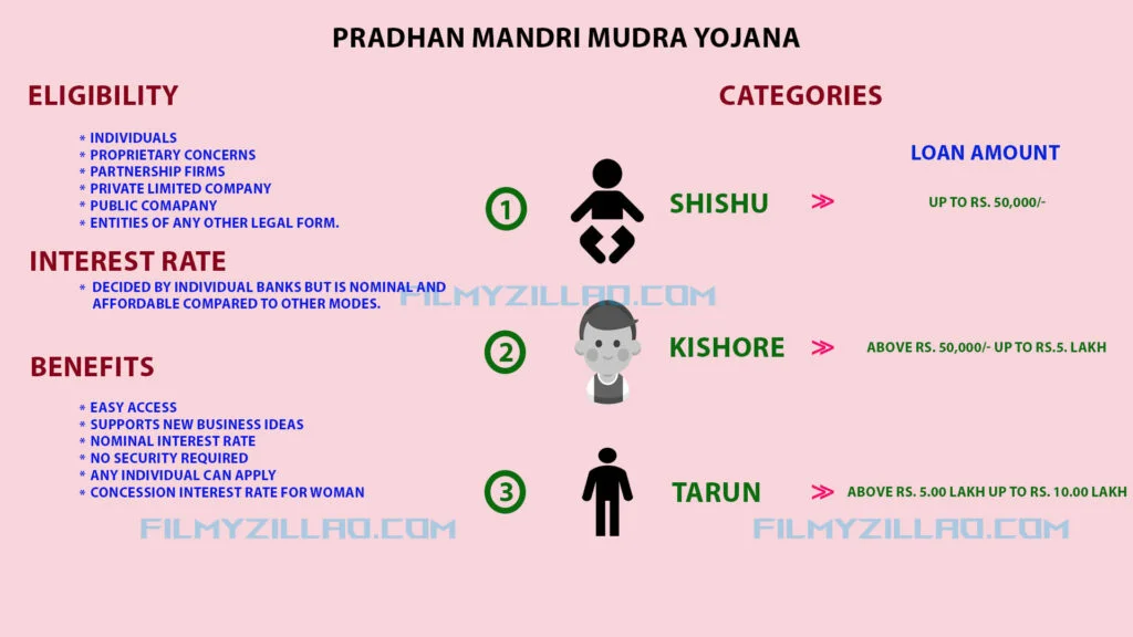 MUDRA YOJANA SCHEME ILLUSTRATION