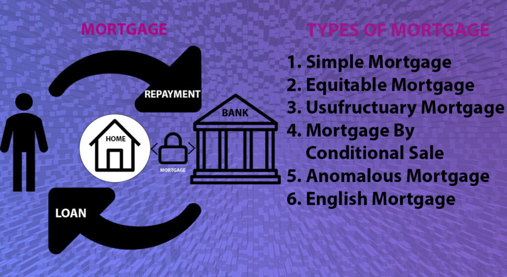 TYPES OF MORTGAGE ILLUSTRATION