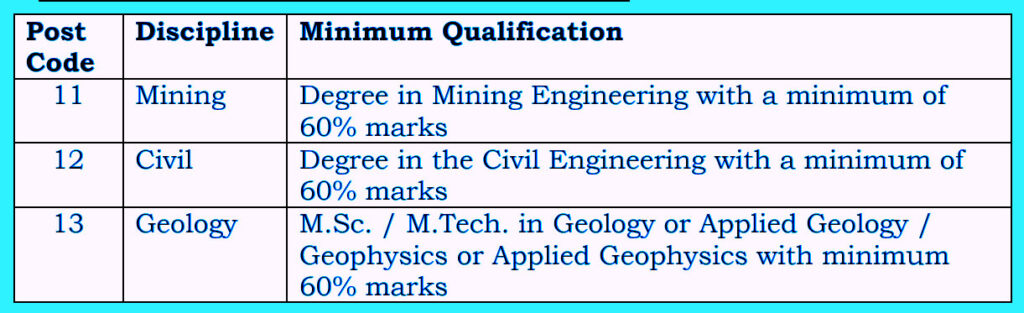 Coal India Recruitment 2023 Educational Qualfication