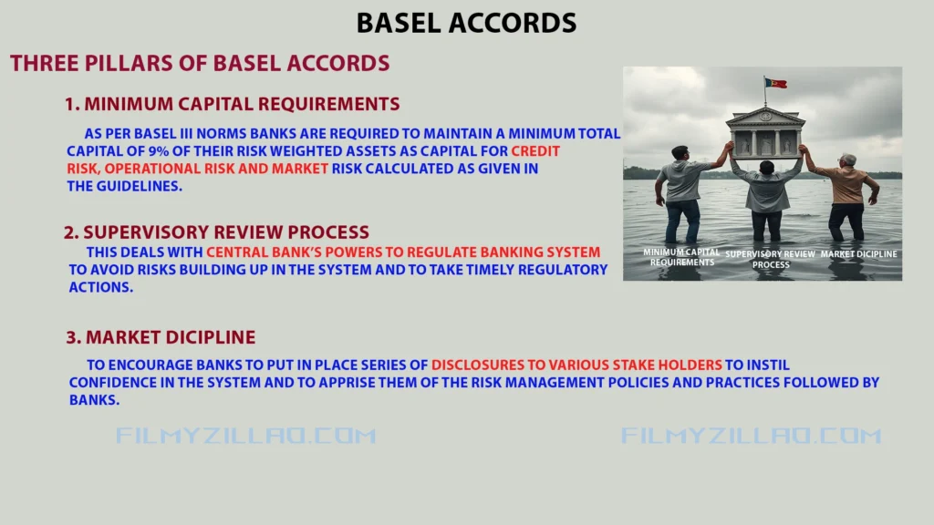 three pillars of basel accords