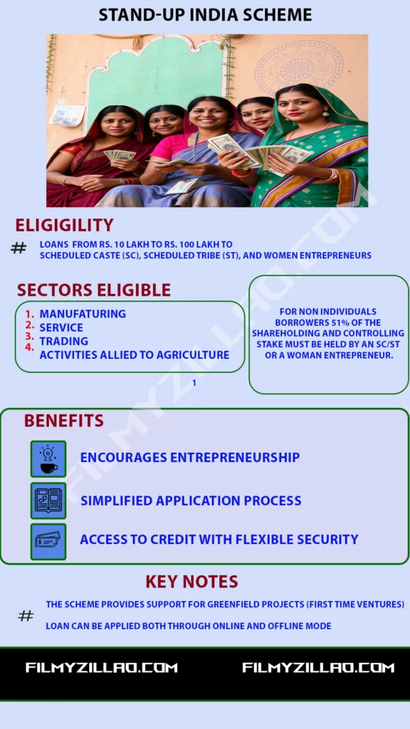 standup india scheme benefits details