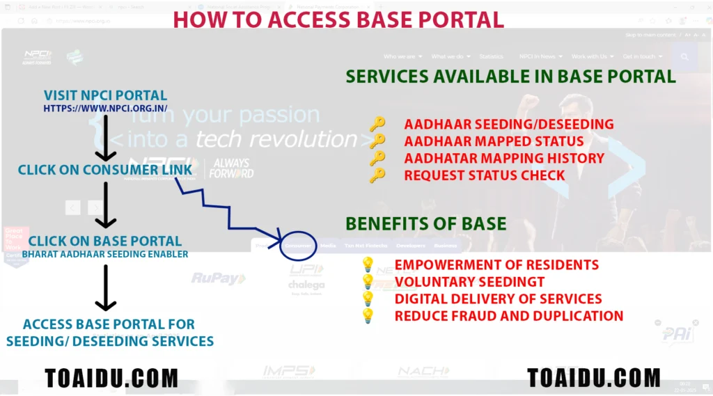 Bharat Aadhaar Seeding Enabler BASE Online Aadhar Bank Seeding 1
