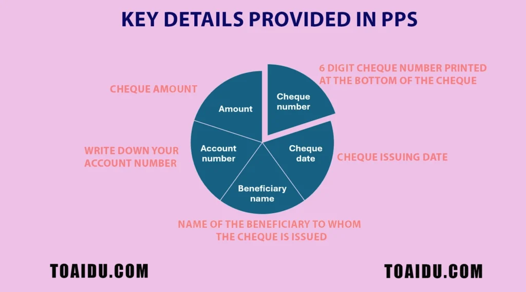 pps key details