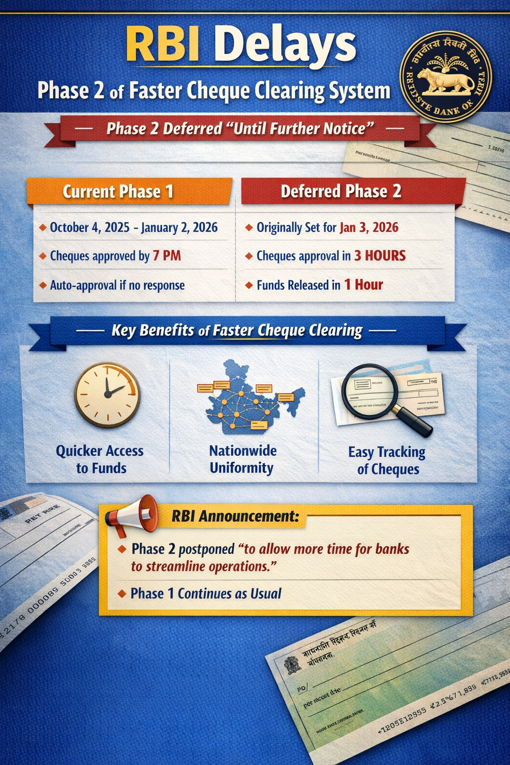 RBI Defers Phase 2 of Faster Cheque Clearing System - ToAidU