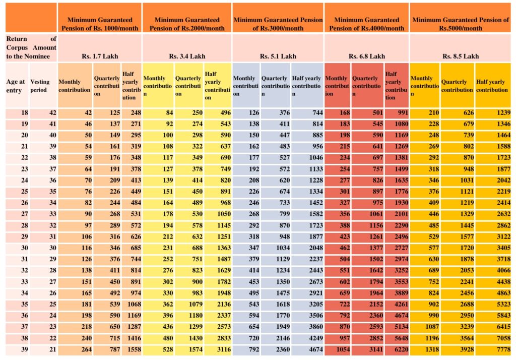 APY CONTRIBUTION CHART